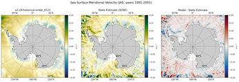 JAS Meridional Velocity
