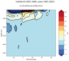 IndoPacific Meridional Overturning Streamfunction
