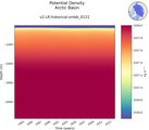 Time series of Arctic Basin Potential Density vs depth