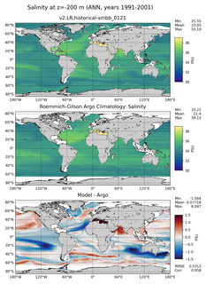 ANN Model Salinity compared with Argo observations