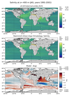 JAS Model Salinity compared with Argo observations