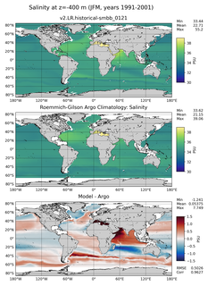 JFM Model Salinity compared with Argo observations