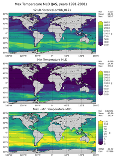 JAS Min/Max Mixed-Layer Depth