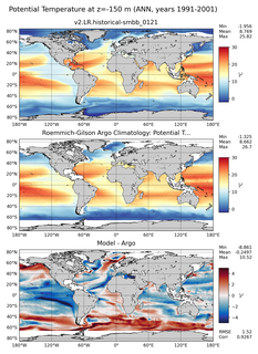 ANN Model potential temperature compared with Argo observations