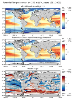 JFM Model potential temperature compared with Argo observations