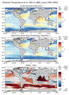 ANN Model potential temperature compared with Argo observations