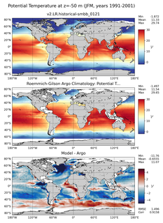 JFM Model potential temperature compared with Argo observations