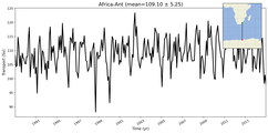 Transport through the Africa-Ant Transect