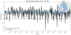 Transport through the Bering Strait Transect