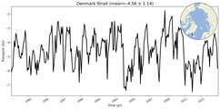 Transport through the Denmark Strait Transect