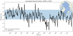 Transport through the Lancaster Sound Transect