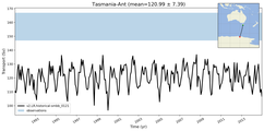 Transport through the Tasmania-Ant Transect