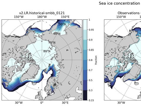 Sea Ice Analysis