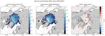JAS Climatology Map of Northern-Hemisphere Sea-Ice Concentration. <br> Observations: SSM/I NASATeam