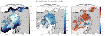 FM Climatology Map of Northern-Hemisphere Sea-Ice Thickness.