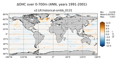ANN Anomaly in Ocean Heat Content over 0-700m