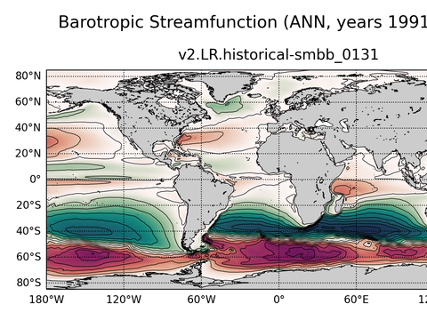 Global Horizontal Streamfunction