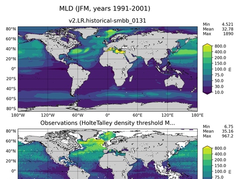 Ocean Analysis