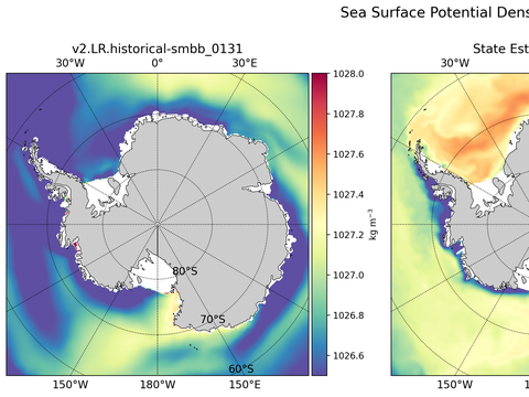 Antarctic Potential Density