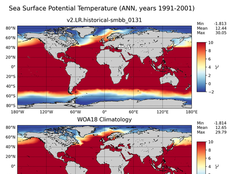 Global Potential Temperature