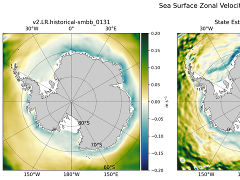 Antarctic Zonal Velocity