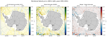 JAS Meridional Velocity
