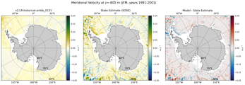 JFM Meridional Velocity