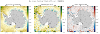 ANN Meridional Velocity