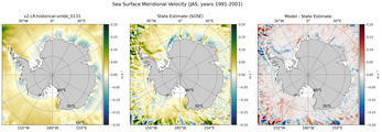 JAS Meridional Velocity
