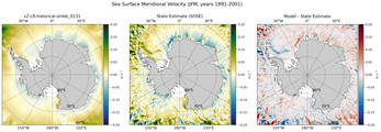 JFM Meridional Velocity