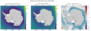 JFM Mixed Layer Depth