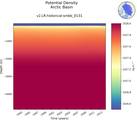 Time series of Arctic Basin Potential Density vs depth