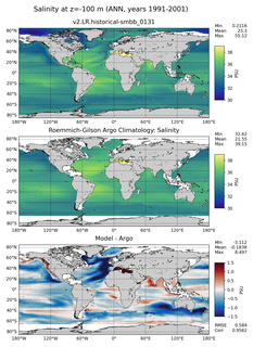 ANN Model Salinity compared with Argo observations