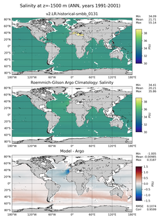 ANN Model Salinity compared with Argo observations