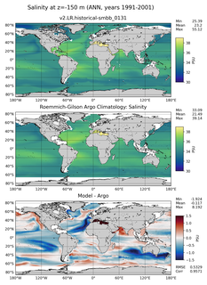 ANN Model Salinity compared with Argo observations