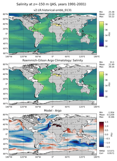 JAS Model Salinity compared with Argo observations