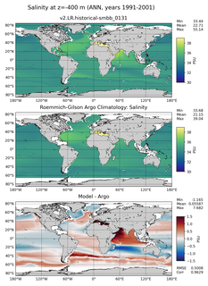 ANN Model Salinity compared with Argo observations