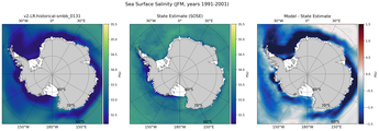 JFM Salinity