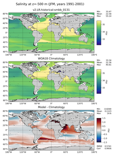 JFM Salinity