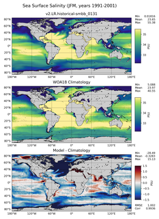 JFM Salinity