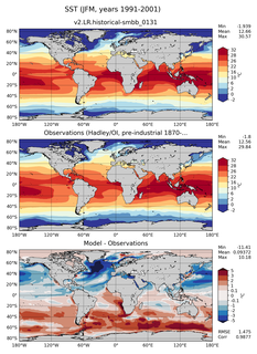 JFM Mean Sea Surface Temperature