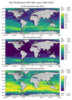JAS Min/Max Mixed-Layer Depth