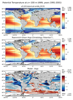 ANN Model potential temperature compared with Argo observations