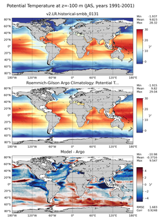 JAS Model potential temperature compared with Argo observations