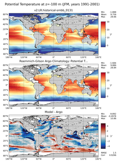 JFM Model potential temperature compared with Argo observations