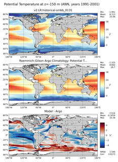 ANN Model potential temperature compared with Argo observations