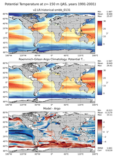 JAS Model potential temperature compared with Argo observations