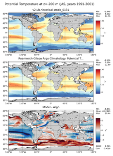 JAS Model potential temperature compared with Argo observations