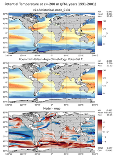 JFM Model potential temperature compared with Argo observations