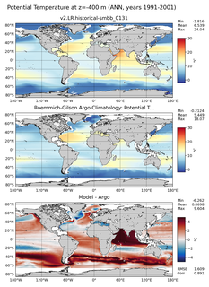 ANN Model potential temperature compared with Argo observations